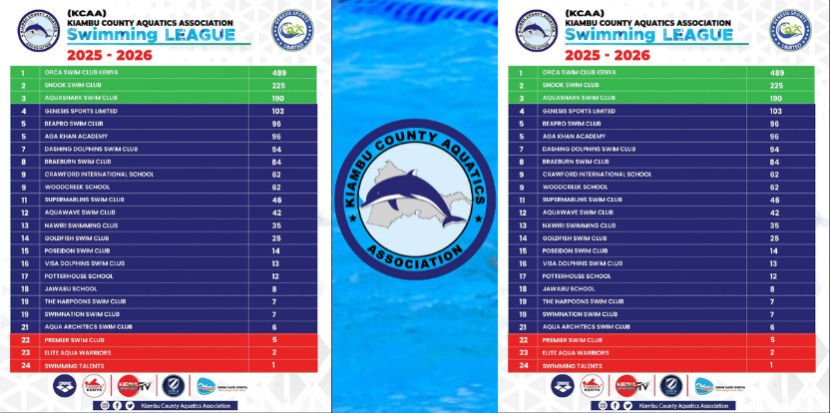 KCAA 2025-2026 Swimming League: Making Waves Across Kiambu County!