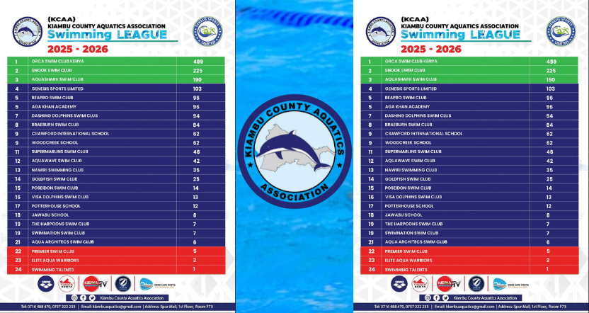 KCAA 2025-2026 Swimming League: Making Waves Across Kiambu County!