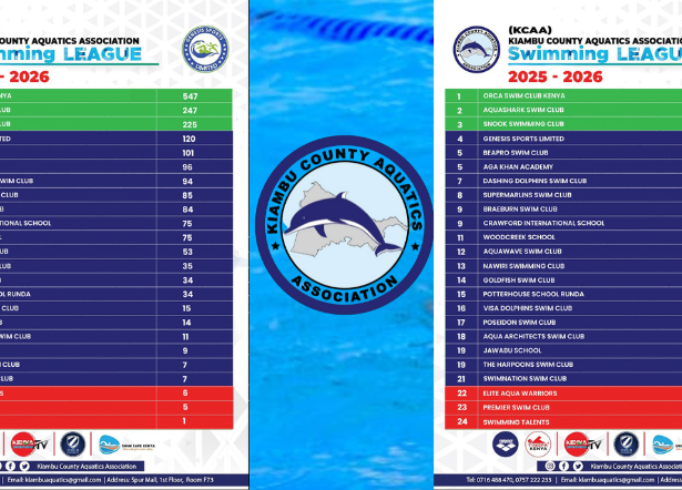 KCAA Level 2 Swimming Championship 2025 (36)