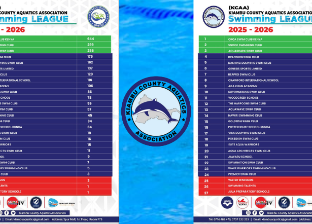 Orca Swim Club Defends Glory as KCAA Swimming League Heats Up