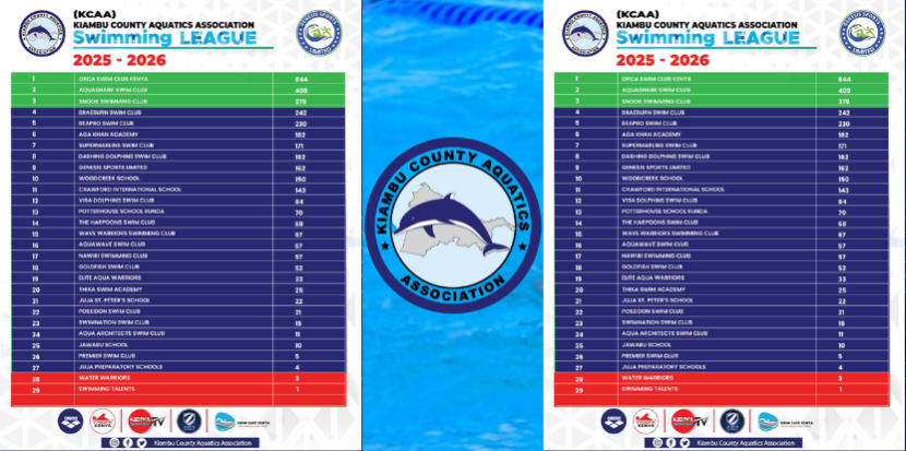 Kiambu Aquatics Swimming League Nears Thrilling Conclusion