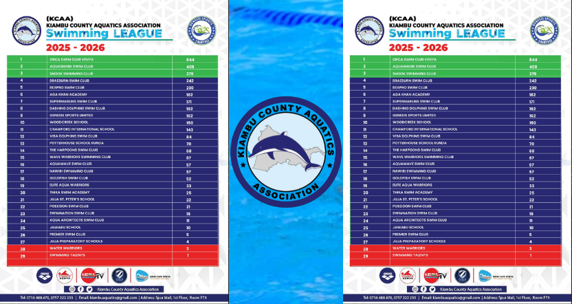 Kiambu Aquatics Swimming League Nears Thrilling Conclusion